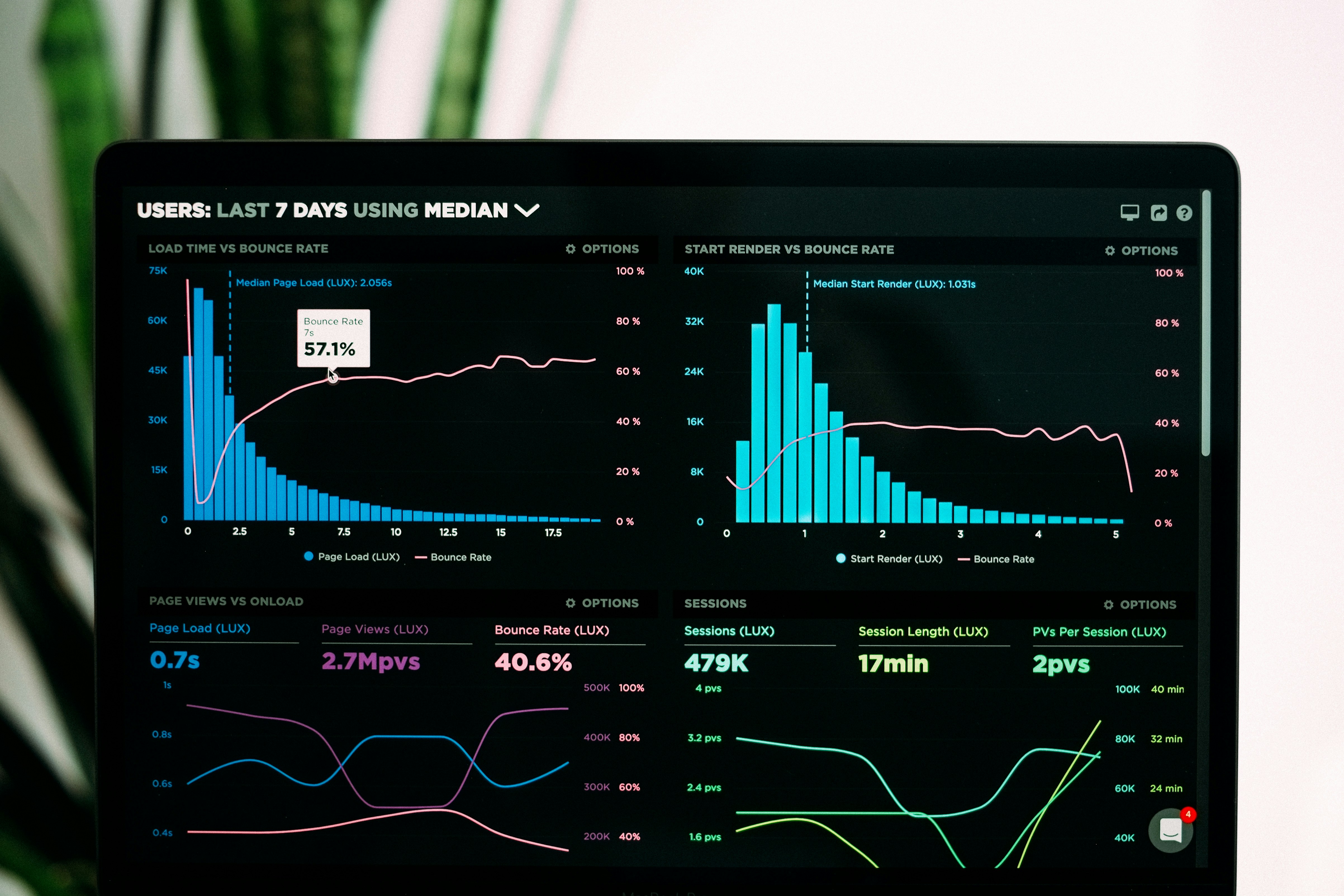 Workflows